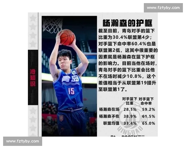 杨瀚森天赋异禀,未来成就能否超越周琦?努力才是关键! 杨瀚森天赋异禀,未来成就能否超越周琦?努力才是关键!